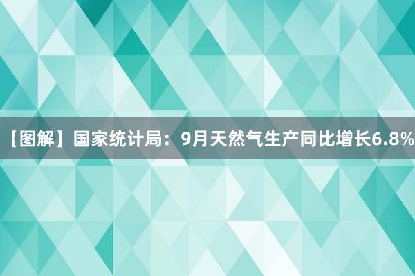 【图解】国家统计局：9月天然气生产同比增长6.8%